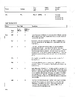 Предварительный просмотр 218 страницы IBM 5110 Maintenance Information Manual