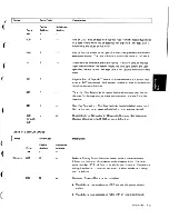 Preview for 219 page of IBM 5110 Maintenance Information Manual