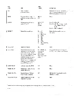 Preview for 232 page of IBM 5110 Maintenance Information Manual