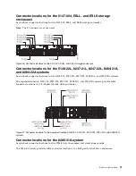 Preview for 47 page of IBM 5147-024 Manual