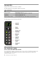 Preview for 42 page of IBM 5147-084 Installation And User Manual