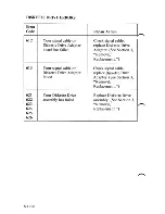 Preview for 123 page of IBM 5150 Hardware Maintenance Manual