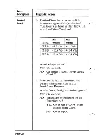 Preview for 167 page of IBM 5150 Hardware Maintenance Manual