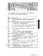 Предварительный просмотр 49 страницы IBM 5150 Manual To Operations