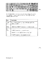 Предварительный просмотр 50 страницы IBM 5150 Manual To Operations