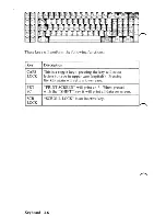 Предварительный просмотр 52 страницы IBM 5150 Manual To Operations