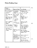 Предварительный просмотр 200 страницы IBM 5150 Manual To Operations