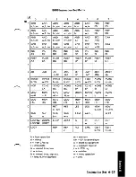 Предварительный просмотр 232 страницы IBM 5150 Technical Reference