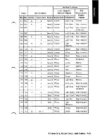 Preview for 240 page of IBM 5150 Technical Reference