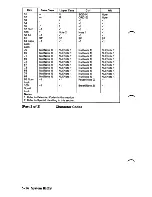 Preview for 158 page of IBM 5170 Technical Reference