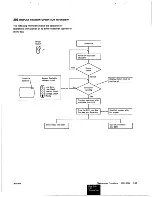 Preview for 82 page of IBM 5250 Series Maintenance Information Manual