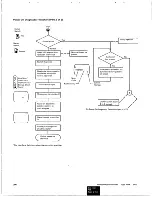 Preview for 84 page of IBM 5250 Series Maintenance Information Manual