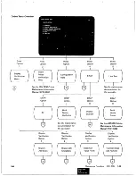 Preview for 88 page of IBM 5250 Series Maintenance Information Manual