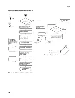 Preview for 128 page of IBM 5251 Series Maintenance Information Manual