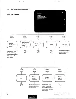 Предварительный просмотр 98 страницы IBM 5256-1 Maintenance Information Manual