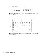 Предварительный просмотр 53 страницы IBM 5280 Programmer'S Manual