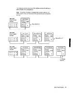 Предварительный просмотр 90 страницы IBM 5280 User'S Setup Manual