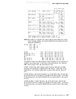 Preview for 169 page of IBM 5400-006 Setup Instruction