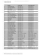 Preview for 174 page of IBM 5400-006 Setup Instruction