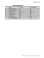 Предварительный просмотр 175 страницы IBM 5400-006 Setup Instruction