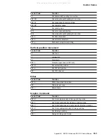 Preview for 205 page of IBM 5400-006 Setup Instruction