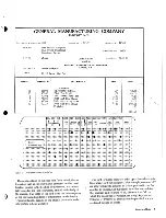 Preview for 7 page of IBM 545 Output Punch 1 Reference Manual