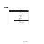 Preview for 29 page of IBM 5594-1AX Installation And User Manual