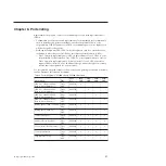 Предварительный просмотр 53 страницы IBM 5594-1AX Installation And User Manual