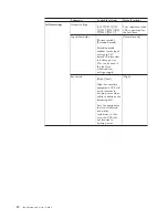 Preview for 30 page of IBM 5595-1AX Installation And User Manual