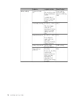 Preview for 34 page of IBM 5595-1AX Installation And User Manual