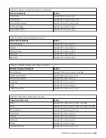 Preview for 291 page of IBM 55F Maintenance Information