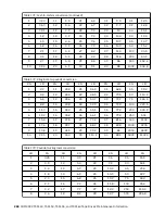 Preview for 304 page of IBM 55F Maintenance Information