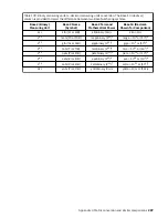 Preview for 307 page of IBM 55F Maintenance Information