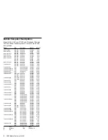 Предварительный просмотр 15 страницы IBM 560E - ThinkPad 2640 - Pentium MMX 166 MHz Hardware Maintenance Manual