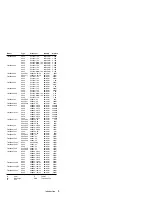 Предварительный просмотр 16 страницы IBM 560E - ThinkPad 2640 - Pentium MMX 166 MHz Hardware Maintenance Manual