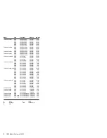 Предварительный просмотр 17 страницы IBM 560E - ThinkPad 2640 - Pentium MMX 166 MHz Hardware Maintenance Manual