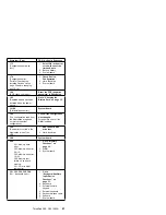 Предварительный просмотр 54 страницы IBM 560E - ThinkPad 2640 - Pentium MMX 166 MHz Hardware Maintenance Manual