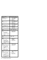 Предварительный просмотр 55 страницы IBM 560E - ThinkPad 2640 - Pentium MMX 166 MHz Hardware Maintenance Manual