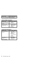 Предварительный просмотр 61 страницы IBM 560E - ThinkPad 2640 - Pentium MMX 166 MHz Hardware Maintenance Manual