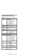 Предварительный просмотр 70 страницы IBM 560E - ThinkPad 2640 - Pentium MMX 166 MHz Hardware Maintenance Manual