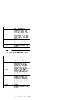 Предварительный просмотр 132 страницы IBM 560E - ThinkPad 2640 - Pentium MMX 166 MHz Hardware Maintenance Manual