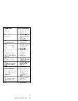 Предварительный просмотр 152 страницы IBM 560E - ThinkPad 2640 - Pentium MMX 166 MHz Hardware Maintenance Manual