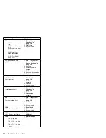 Предварительный просмотр 153 страницы IBM 560E - ThinkPad 2640 - Pentium MMX 166 MHz Hardware Maintenance Manual