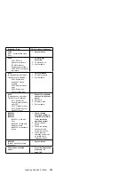 Предварительный просмотр 154 страницы IBM 560E - ThinkPad 2640 - Pentium MMX 166 MHz Hardware Maintenance Manual