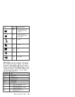 Предварительный просмотр 156 страницы IBM 560E - ThinkPad 2640 - Pentium MMX 166 MHz Hardware Maintenance Manual