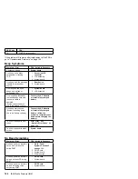 Предварительный просмотр 157 страницы IBM 560E - ThinkPad 2640 - Pentium MMX 166 MHz Hardware Maintenance Manual