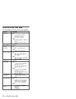 Предварительный просмотр 167 страницы IBM 560E - ThinkPad 2640 - Pentium MMX 166 MHz Hardware Maintenance Manual