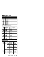 Предварительный просмотр 220 страницы IBM 560E - ThinkPad 2640 - Pentium MMX 166 MHz Hardware Maintenance Manual