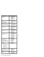 Предварительный просмотр 237 страницы IBM 560E - ThinkPad 2640 - Pentium MMX 166 MHz Hardware Maintenance Manual