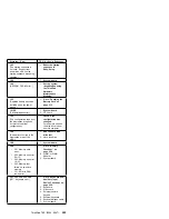 Предварительный просмотр 238 страницы IBM 560E - ThinkPad 2640 - Pentium MMX 166 MHz Hardware Maintenance Manual